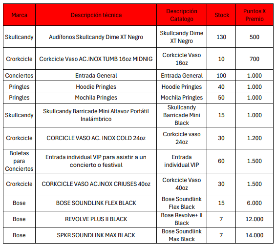 tbl premios