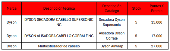 tbl premios continuación
